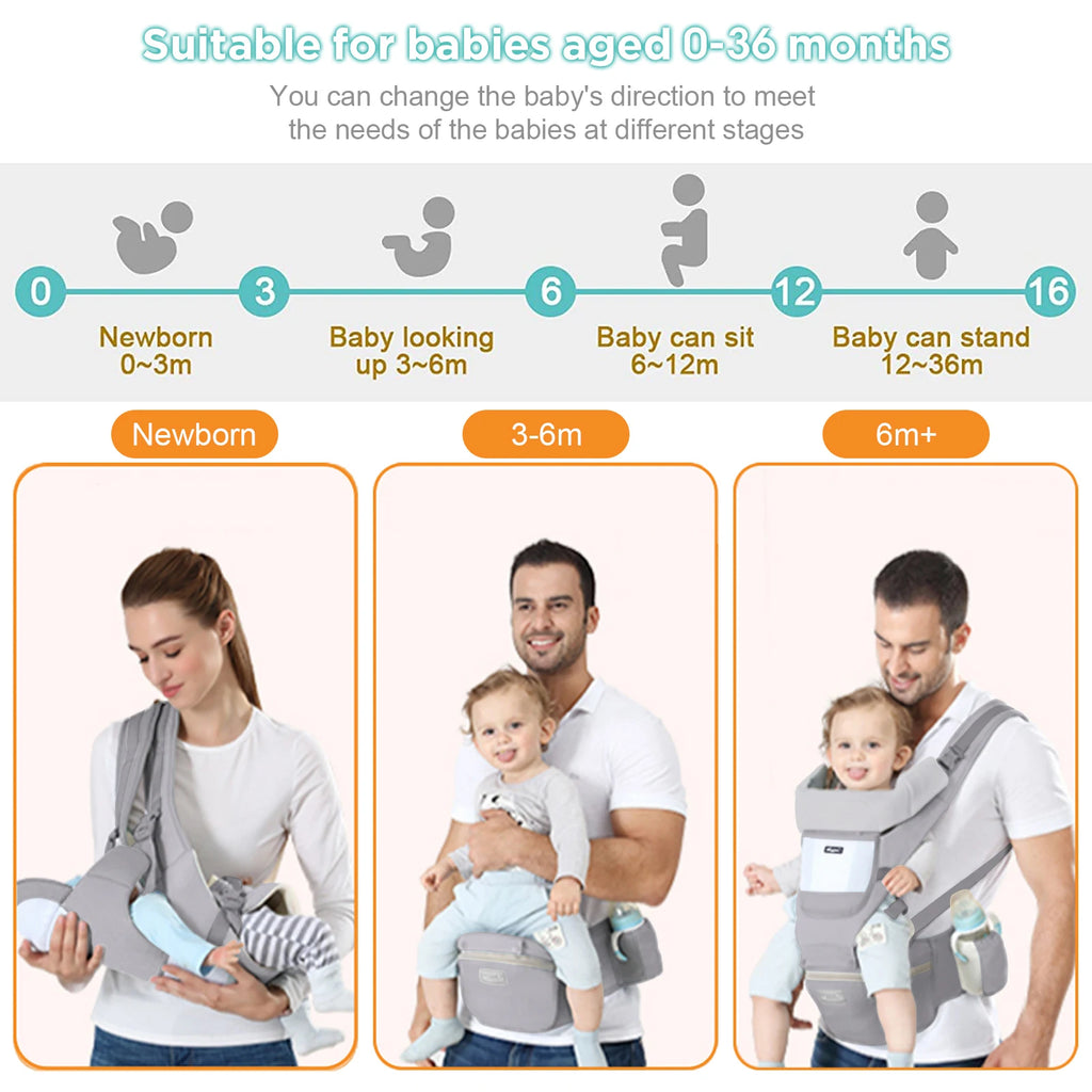 Baby Carrier Ergonomic-A carrier which grows with your baby 0-36M
