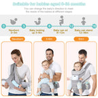 Baby Carrier Ergonomic-A carrier which grows with your baby 0-36M