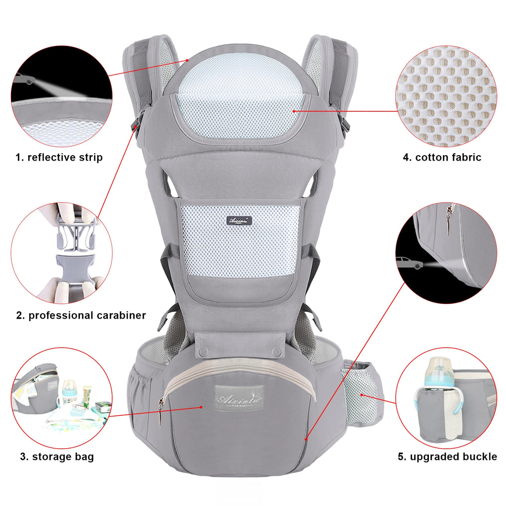 Baby Carrier Ergonomic-A carrier which grows with your baby 0-36M