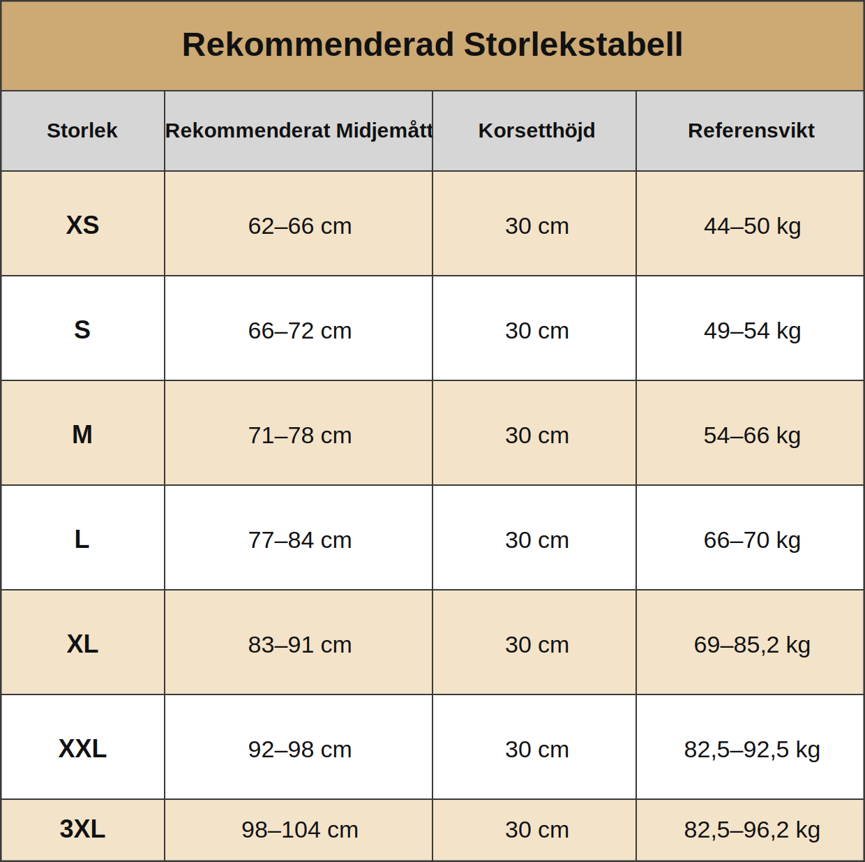 Känn dig som dig själv igen — BodyShape Stödkorsett